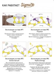 Набор для ламинирования ресниц Sigma