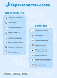 Топ Joo-Joo Super Shine Top 15 g